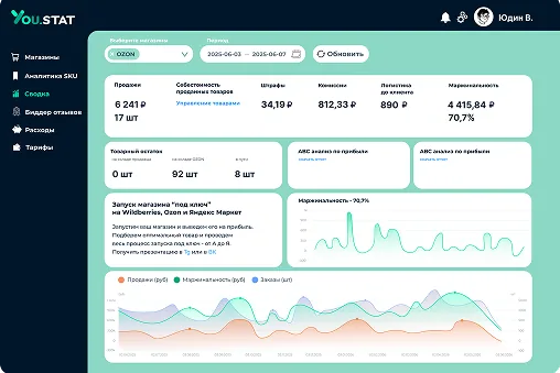 Analytics overlay